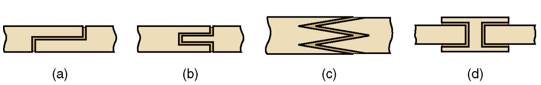 <p>what type of joints are these</p>