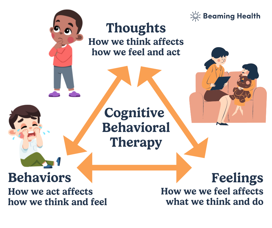 <p>a psychological approach that combines classical behaviorism with cognitive psychology to explain mental processes and external environments jointly shape human behavior.</p>