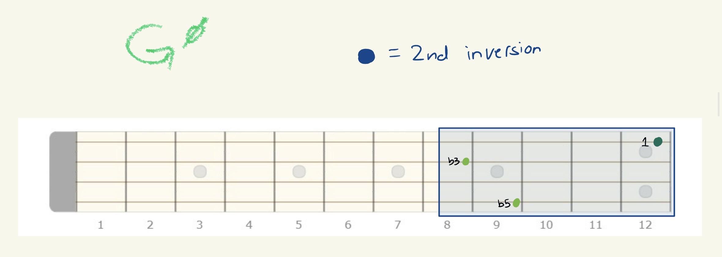 knowt flashcard image