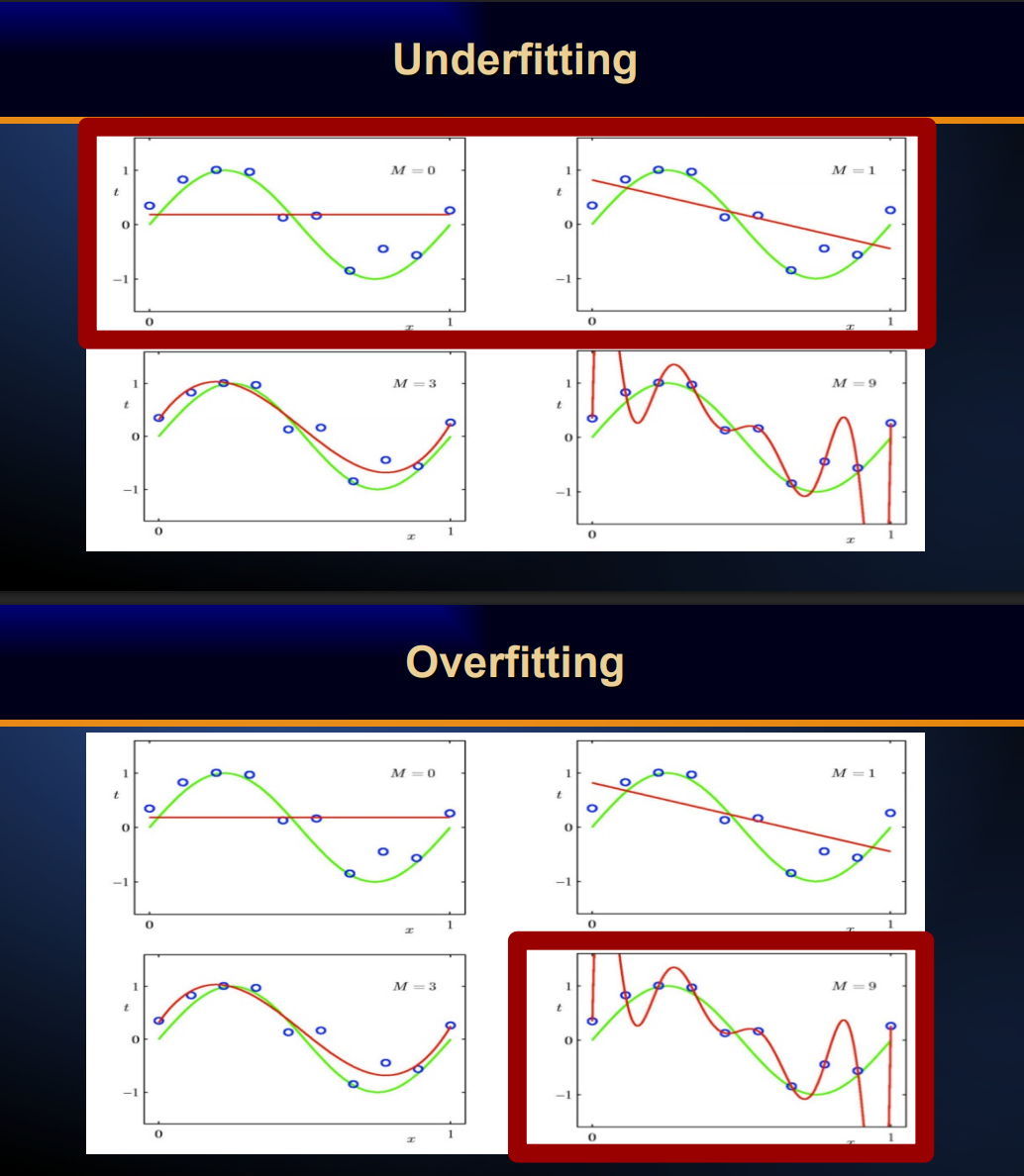 <p>against overfitting: test against a validation dataset</p>