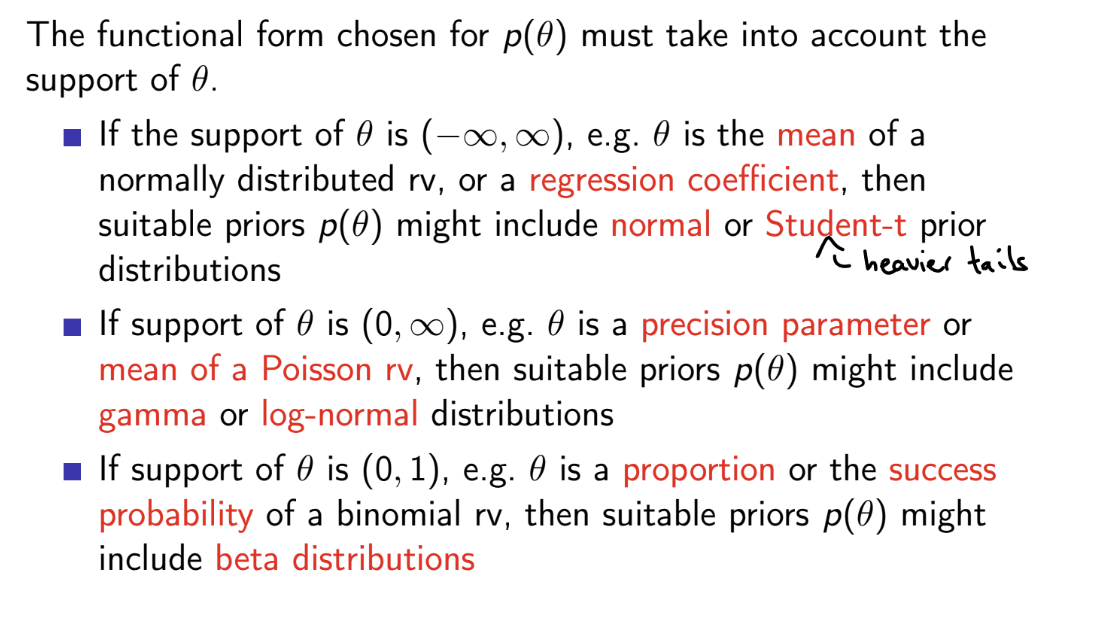 <p><u>For vague priors</u></p><p>For $$\theta \in (-\infty, \infty)$$ , use $$\theta \sim N(0, \sigma²)$$ where $$\sigma²$$ is very large</p><p>For $$\theta \in (0, \infty)$$, use $$\theta \sim Gamma(\epsilon, \epsilon)$$ where $$\epsilon$$ is very small (however, peaked at 0, so highly informative when the likelihood is not negligible near 0)</p><p>For $$\theta \in [0,1]$$, use $$\theta \sim Beta(\epsilon, \epsilon)$$ where $$\epsilon$$ is very small (however, peaked at 0 and 1, so highly informative when the likelihood is not negligible near 0 or 1)</p>