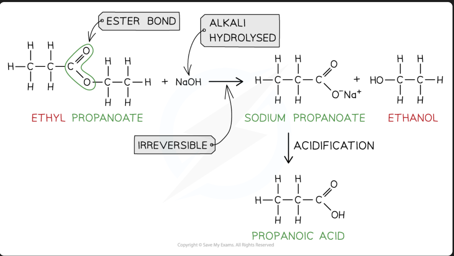 <p>Reagents: Dilute NaOH</p><p>Conditions: heat under reflux, follow by acidification</p>