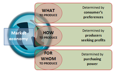 <p>Def: Any arrangement that brings buyers and sellers together to do business with each other.</p>