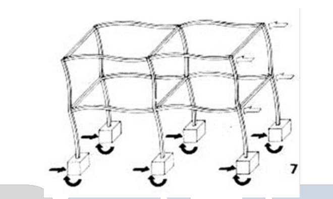 <p>What type of method us this for framing system?</p>