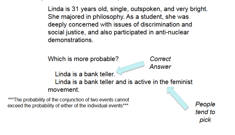 <ul><li><p>the mistake of thinking that <strong>two events happening together</strong> is more likely than <strong>just one of those events alone</strong>.</p></li><li><p><strong>P(A and B) can’t be greater than P(A)</strong></p></li></ul><p></p><p></p>