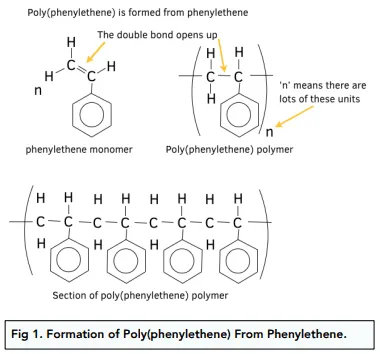 <p>everything revolves around broken C=C bond</p>