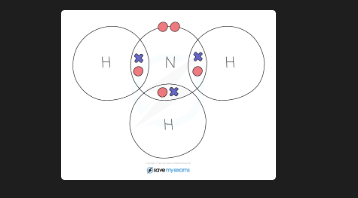 <p>Advantage: clearly shows the sharing of electrons and bonding. Disadvantage: fails to show the 3D arrangement of atoms or the shape of the molecule</p>