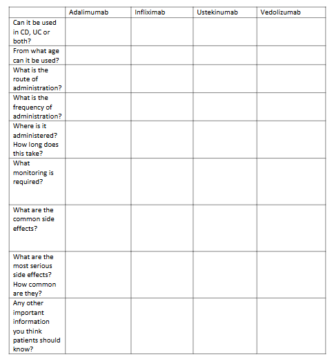 <p>What are the 4 biologic injecatable medications used for IBD and answer these questions?</p>