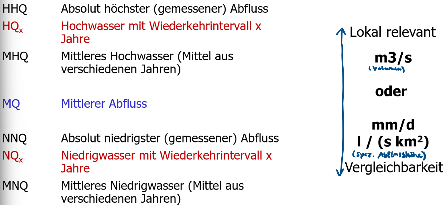 <p>wichtig für Planung von Staudämmen und Brücken</p>
