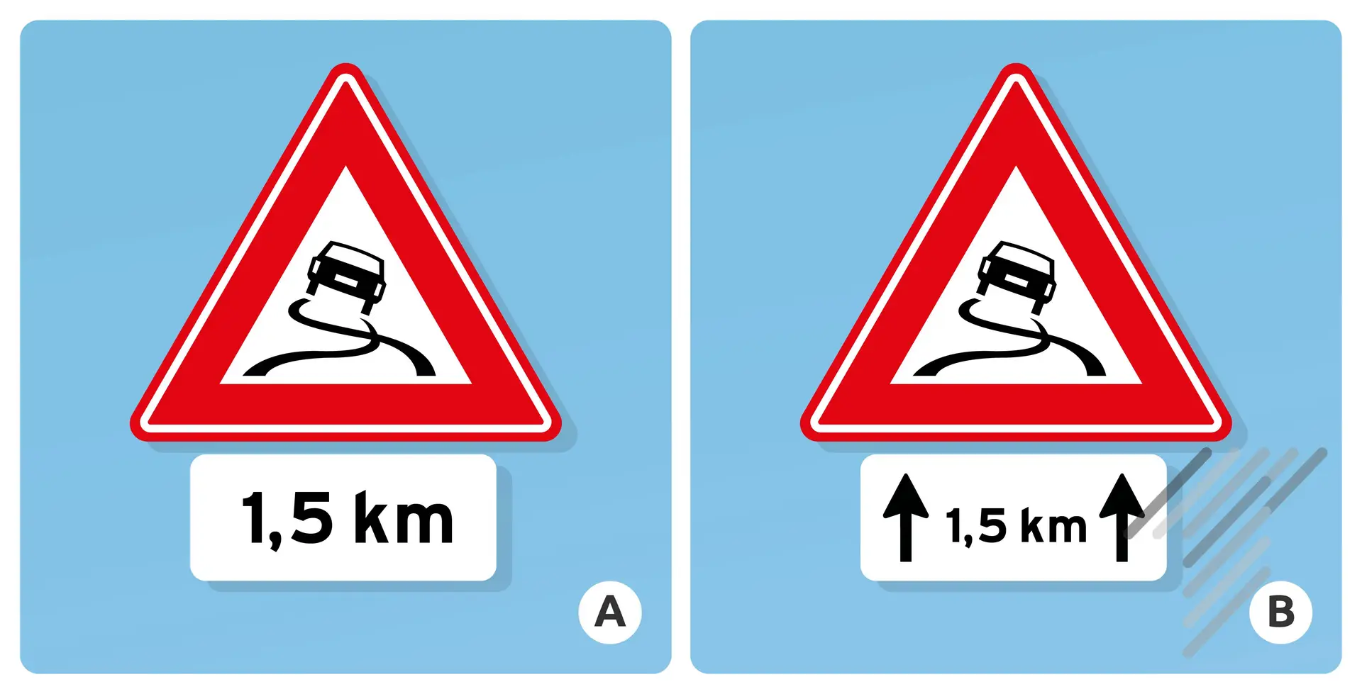 <p>Bij welk bord moet je rekening houden met slipgevaar over 1,5 km?</p>