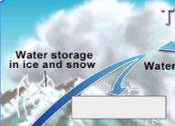 <p>The Water Cycle: Name this step</p>