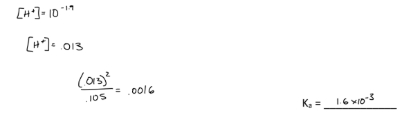 <p>K<sub>a </sub>= 1.6 × 10<sup>-3</sup></p>