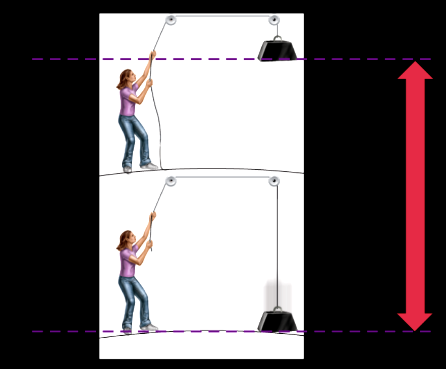 <p>Potential energy</p>
