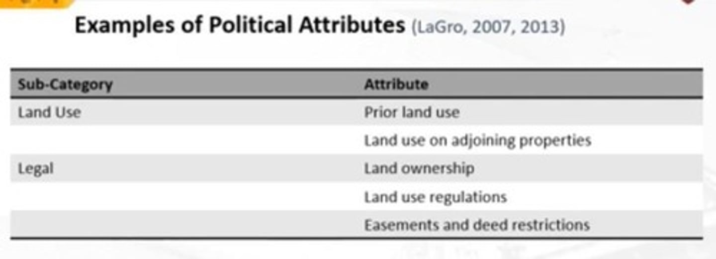 <p>Land use regulations, prior land use, and legal ownership.</p>
