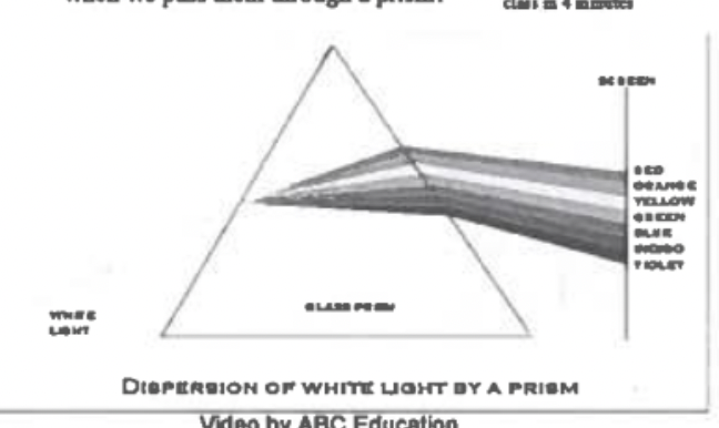 <p>Why does this occur?</p>