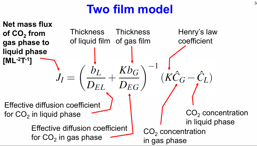 <p>JI=(bL/DEL + KbG/DEG)^-1 (KCG-CL)</p>