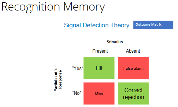 <ul><li><p>to understand and explore recognition memory decisions, developed from auditory perception</p><ul><li><p>e.g. detect a tone (signal) presented against background noise (hard or easy to detect)</p></li></ul></li></ul><p></p>