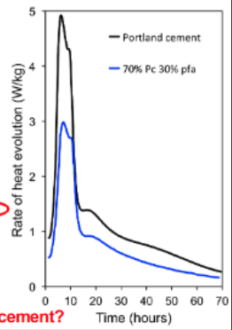<p>What do the Peaks in the Rate of Hydration Graph Represent?</p>