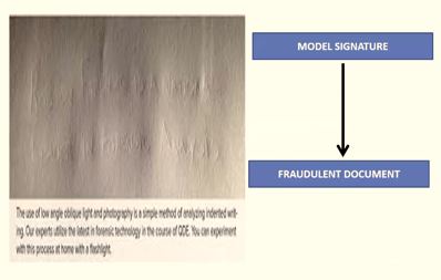 <p>uses considerable pressure, Canal-like process.</p><ul><li><p>with suitable pressure or force the outline of the genuine signature with a pointed instrument. The outline is then directly inked, in some instances, the outline is first retraced lightly with a pecil before it is finally retraced with suitable ink. </p></li></ul><p></p>