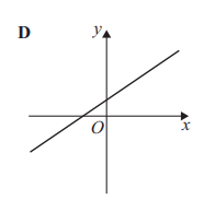 <p>D</p>