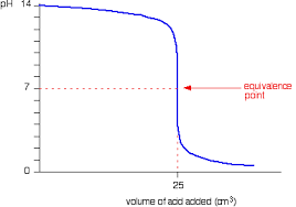 <p>What is this and what does it describe?</p>