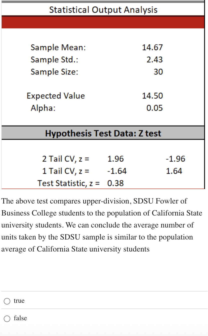 <p>The above test compares upper-division, SDSU Fowler of Business College students to the population of California State university students. We can conclude the average number of units taken by the SDSU sample is similar to the population average of California State university students</p><p>&nbsp;</p><p>Group of answer choices</p><p>true</p><p>false</p>