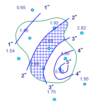 <p>Areal Estimation</p><ul><li><p>For multiple stations in a watershed</p></li><li><p>Contour the stations using lines of equal intensity (1 in, 2 in, etc)</p></li><li><p>Determine the area of each contour band</p></li><li><p>Determine the weighted precipitation total for each polygon</p></li><li><p>Sum the data</p></li></ul><p></p>