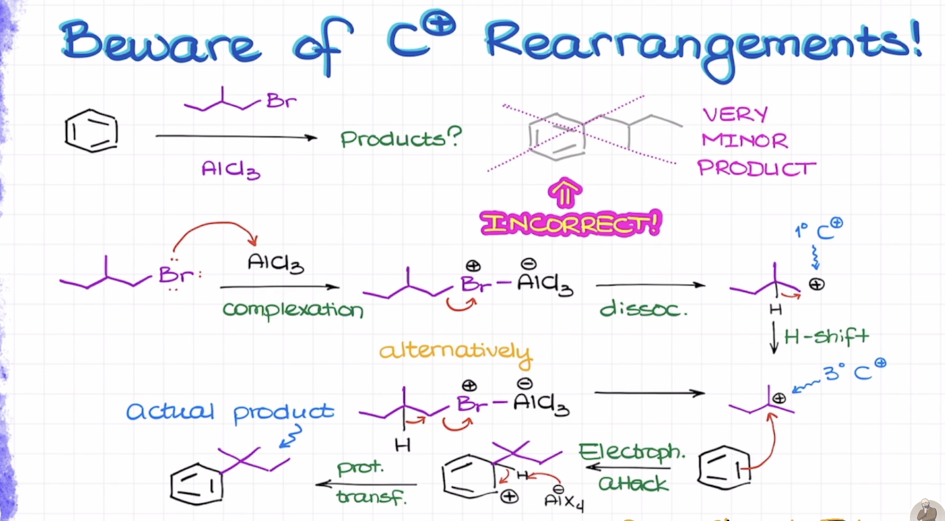 <p>If it’s a 1° Carbocation, performa 1-2 Hydride shift to create a 3° Carbocation</p>