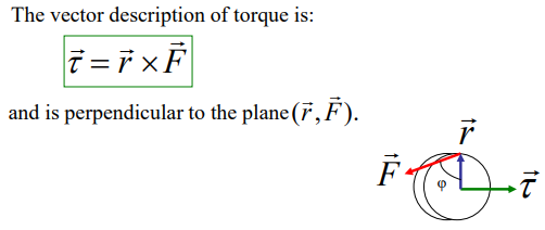 <p>since torque is a cross product of F and r, the torque vector is perpendicular to both the F vector and the r vector </p>