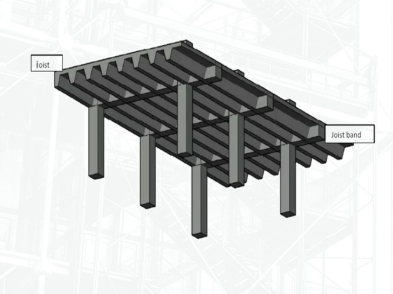 <p><span style="background-color: transparent;"><strong>Ribbed Slab</strong></span></p>