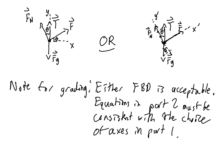 <p>normal pointing up at an angle, force pointing right at an angle, gravity pointing directly down, tension pointing direction up.</p>