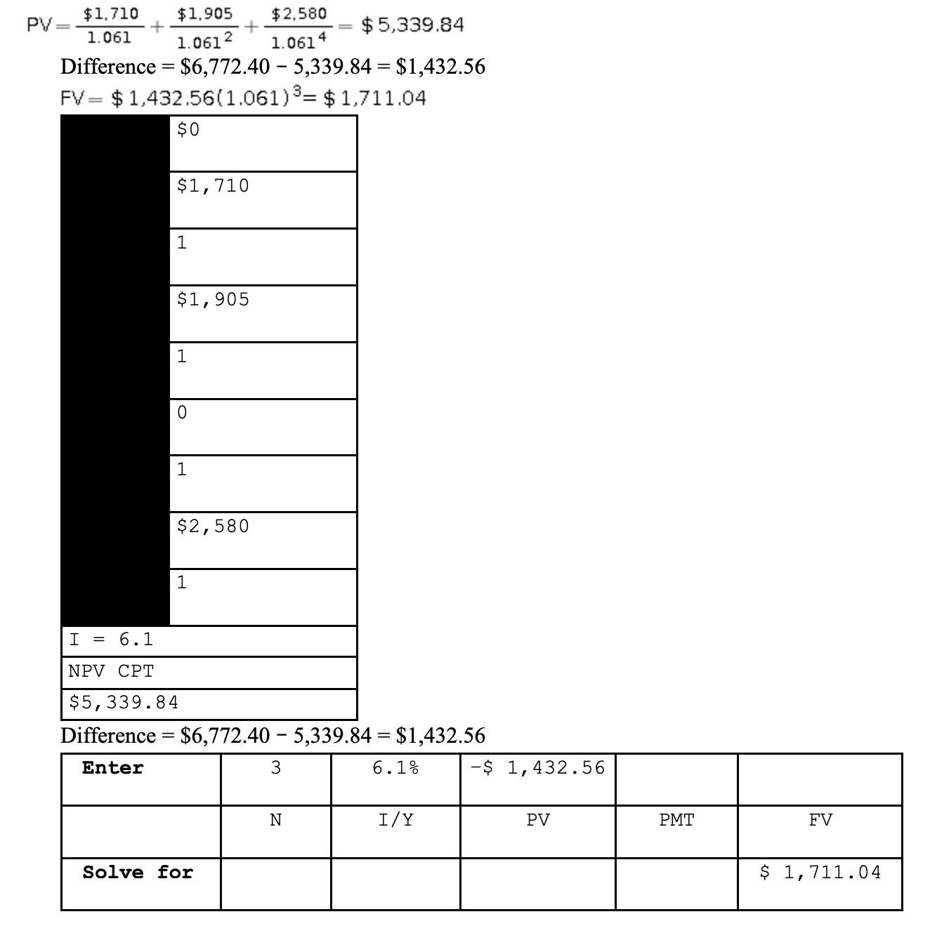 <p>$1,711.04</p>