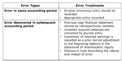 <p><br><br><br><br></p>