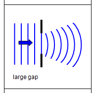 <p>Creates waves that have marginally larger angles going away from the wall</p>