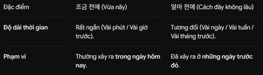 <p>cách đây không lâu; mới đây; gần đây - [Cụm danh từ chỉ thời gian / 시간 명사구]</p><p>So sánh với 조금 전에</p>