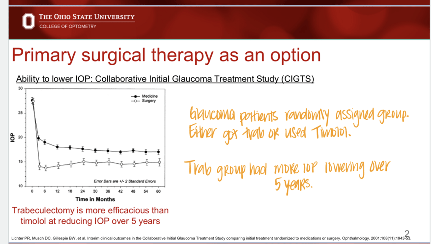 <p>What was the result of the Collaborative Initial Glaucoma Treatment Study (CIGTS)?</p>