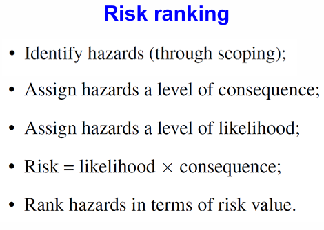 <p>Risk = likelihood x consequence </p>