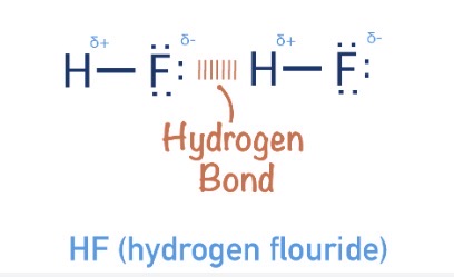<p>A weak intermolecular forces between hydrogen and NOF particle. Where hydrogen is $$\delta+$$ and NOF particle is $$\delta-$$ </p><p>NOF particles are very electronegative so draw bonding electrons from $$H_2$$atoms (which have high charge density-very small)</p>