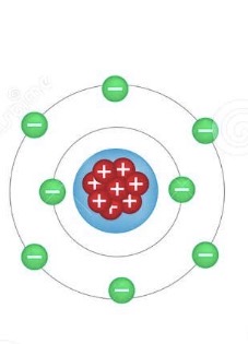 <p>Ernest Rutherford-nuclear model</p>