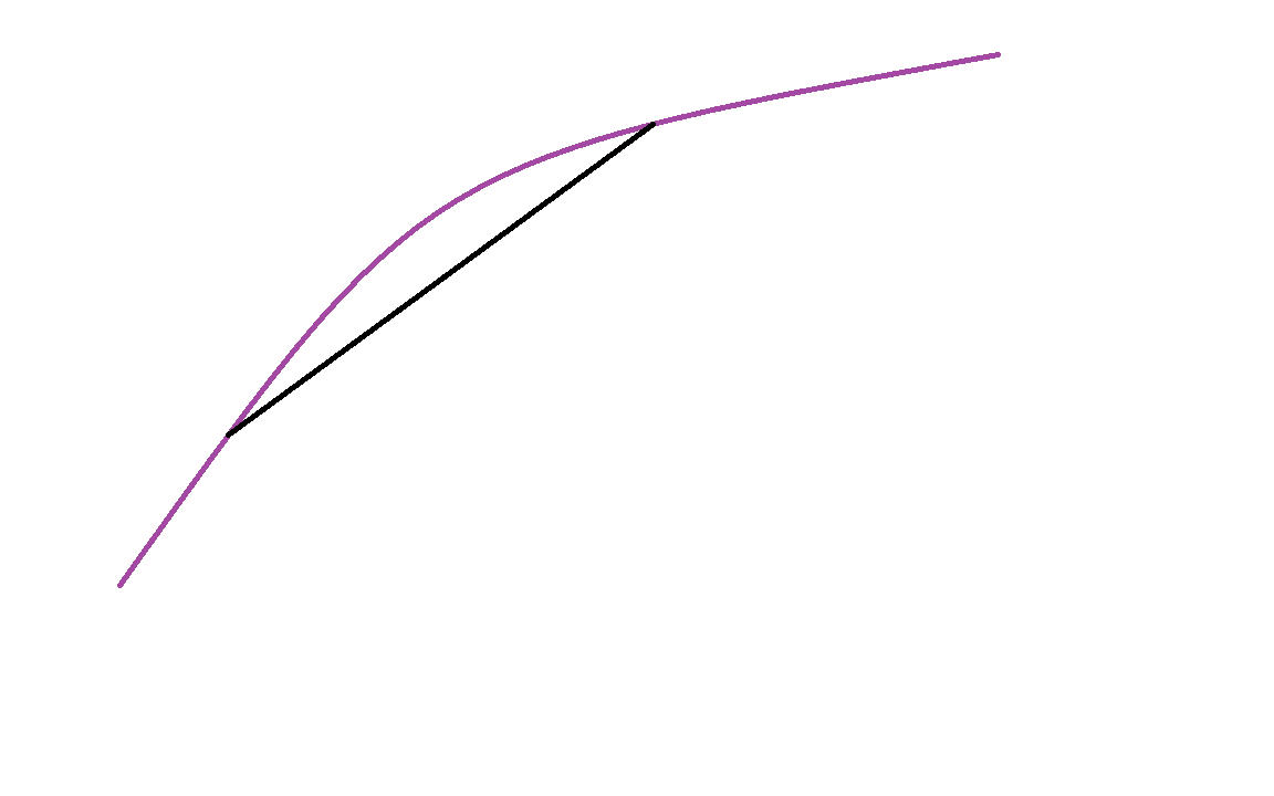 <p>-Where the function of two variables where the line segment between <em>any </em>two points on the function lies entirely <em>below </em>the curve, representing the function. </p>
