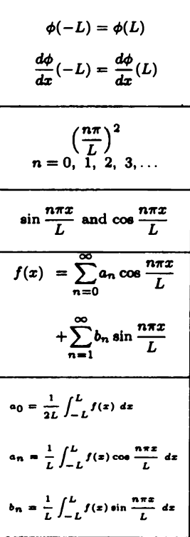 <p>(2.4 Haberman) (Exam 2 Material)</p>