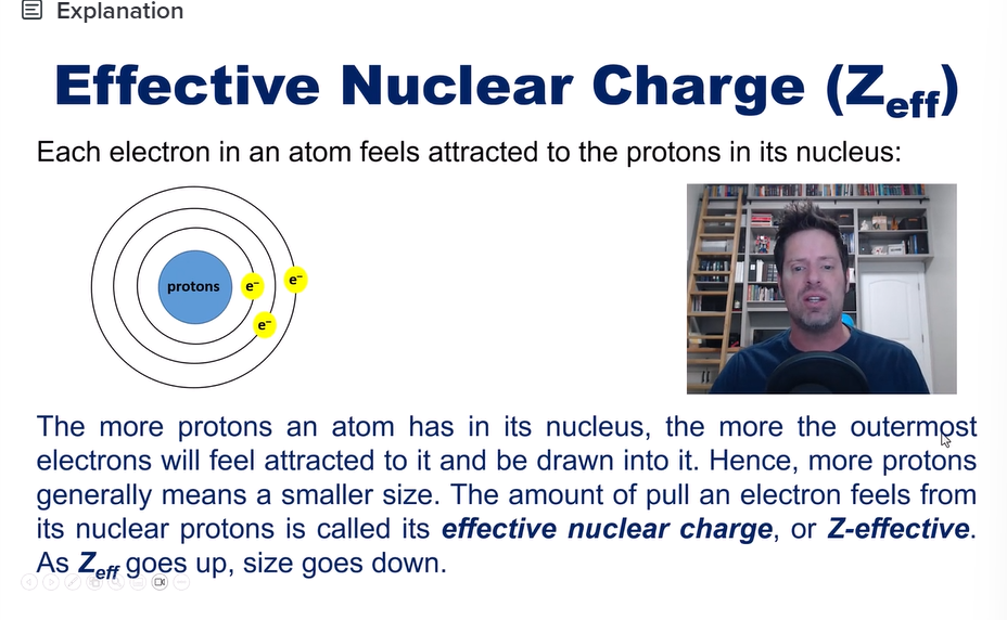<p><strong>The more protons that an atom has in it’s nucleus, the more outermost electrons will feel attracted to it</strong> and be drawn to it. </p><p></p><p>Hence, <strong>more protons</strong> generally means a <strong>smaller size</strong>. </p><p></p><p><strong>Zeff </strong>(Effective nuclear charge) goes up as more nuclear protons increase. When Zeff goes up, <strong>size goes down. </strong></p>