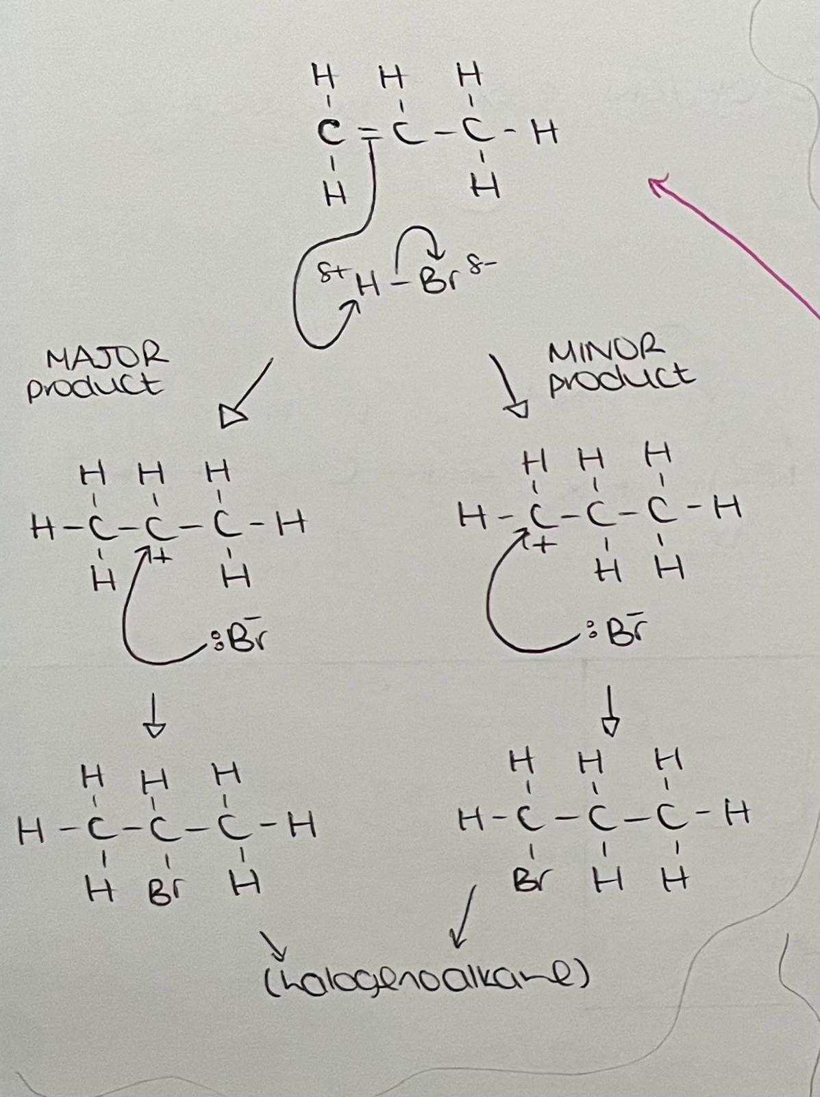 <p>Mechanism: Electrophilic addition.</p><p>Reagents &amp; Conditions: HBr gas.</p>