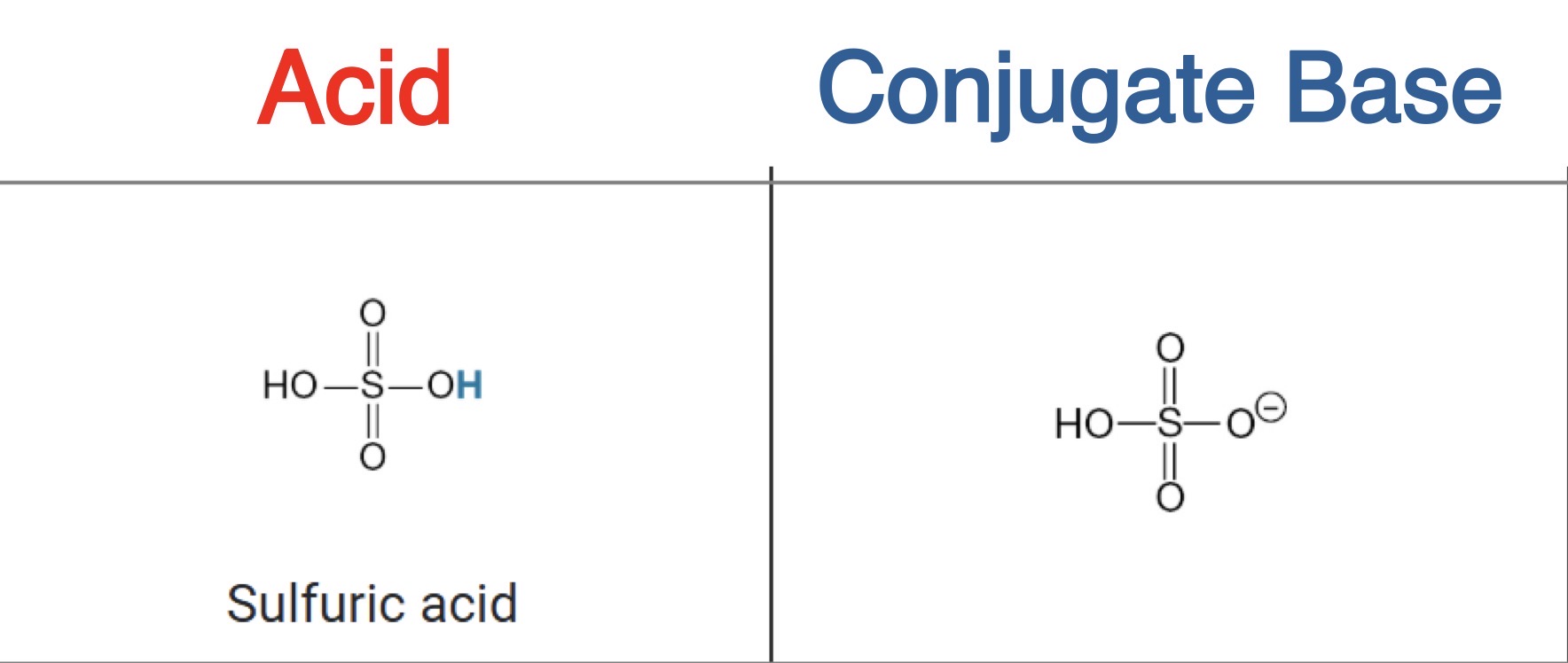 <p>Sulfuric Acid</p>