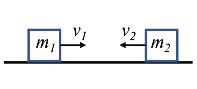 <p>FIND TOTAL KINETIC ENERGY</p>