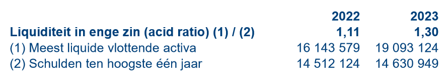 <p>Bespreek de acid-ratio (liquiditeit in enge zin) voor Leonidas:</p>