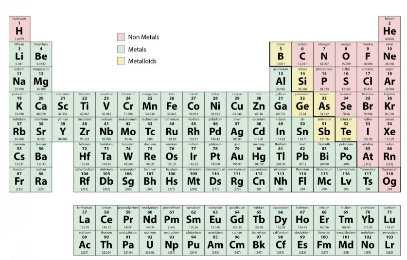 <p>between metal &amp; non metal</p>