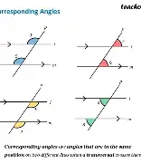 <p>pairs of angles that occupy the same relative position where a transversal line crosses 2 other lines</p>