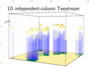 <ul><li><p>no horizontal processes</p></li><li><p>for each band/group, only one upward and one downward calculation is performed</p></li><li><p>each direction represents an integral over all angles in a hemisphere</p></li><li><p>each column can be calculated separately as no horizontal exchange occurs</p></li></ul><p></p>