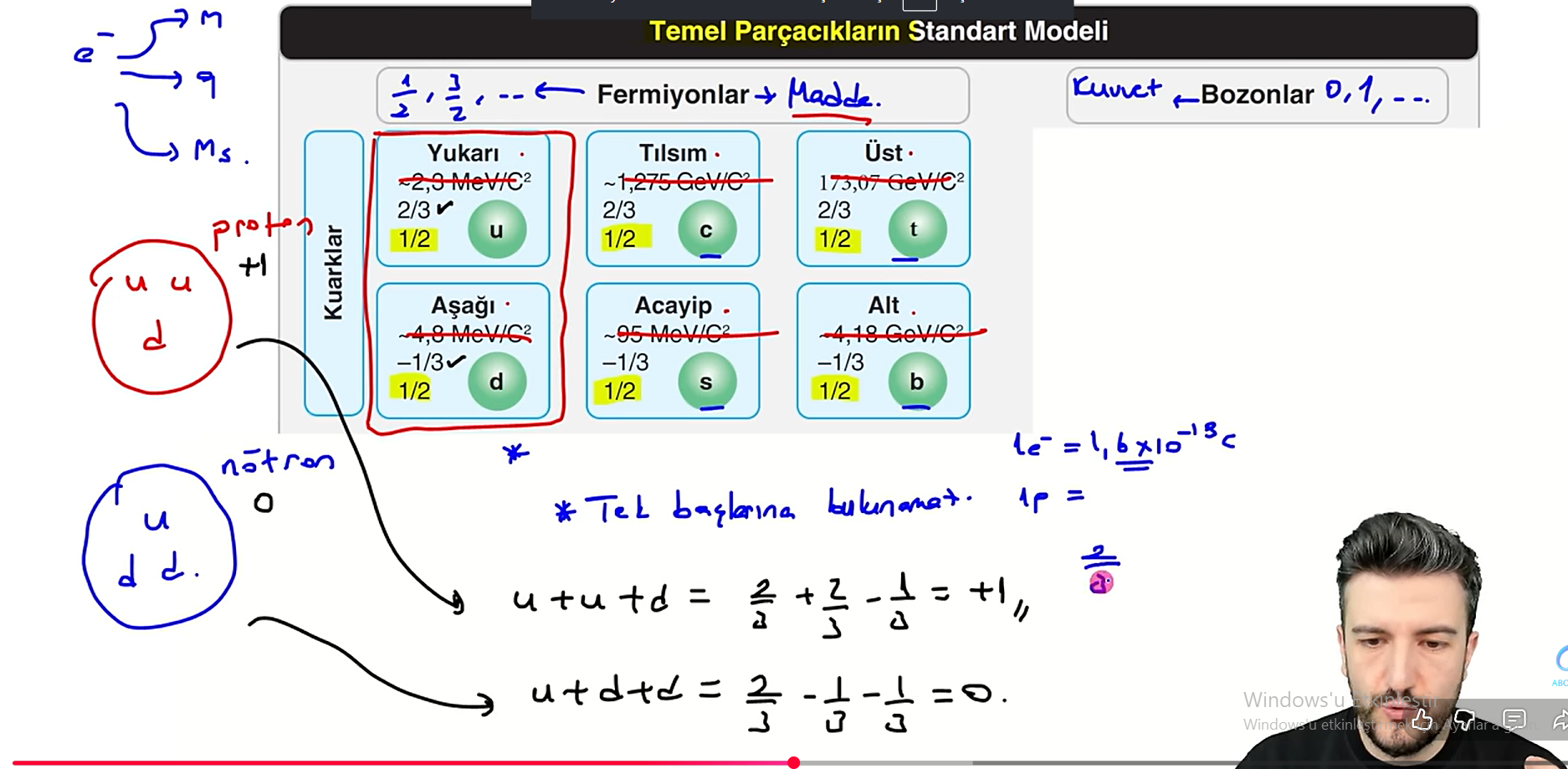 <p>Çekirdekte bulunurlar.Fermiyonların spinleri kesirli değer alır.U up ve D down kuarkları kararlı iken diğerleri kararsızdır.Doğada tek başına bulunmazlar.Fermiyonlar maddedir</p>